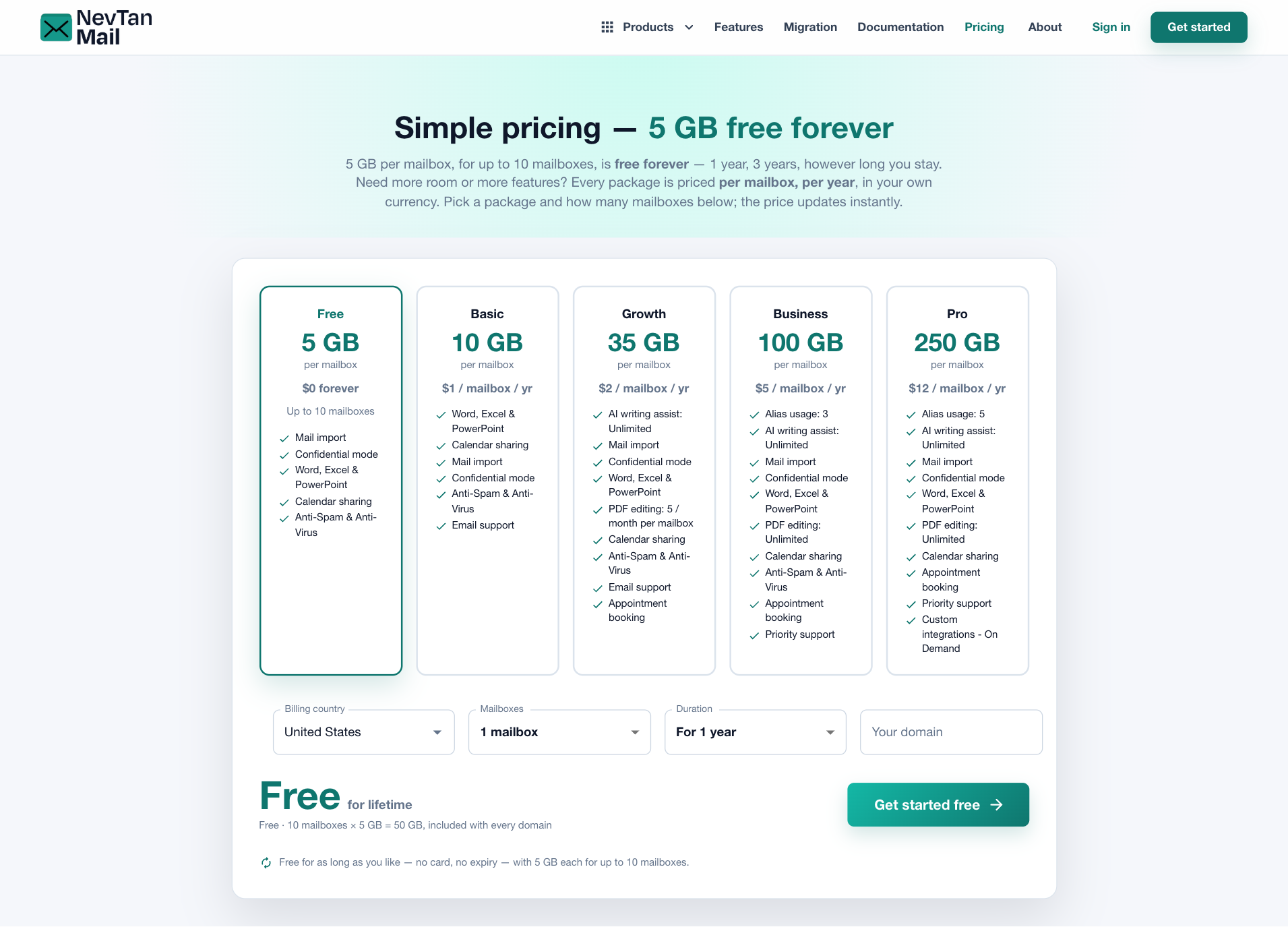 The package picker with Free, Starter, Business and Pro, plus a mailbox selector
